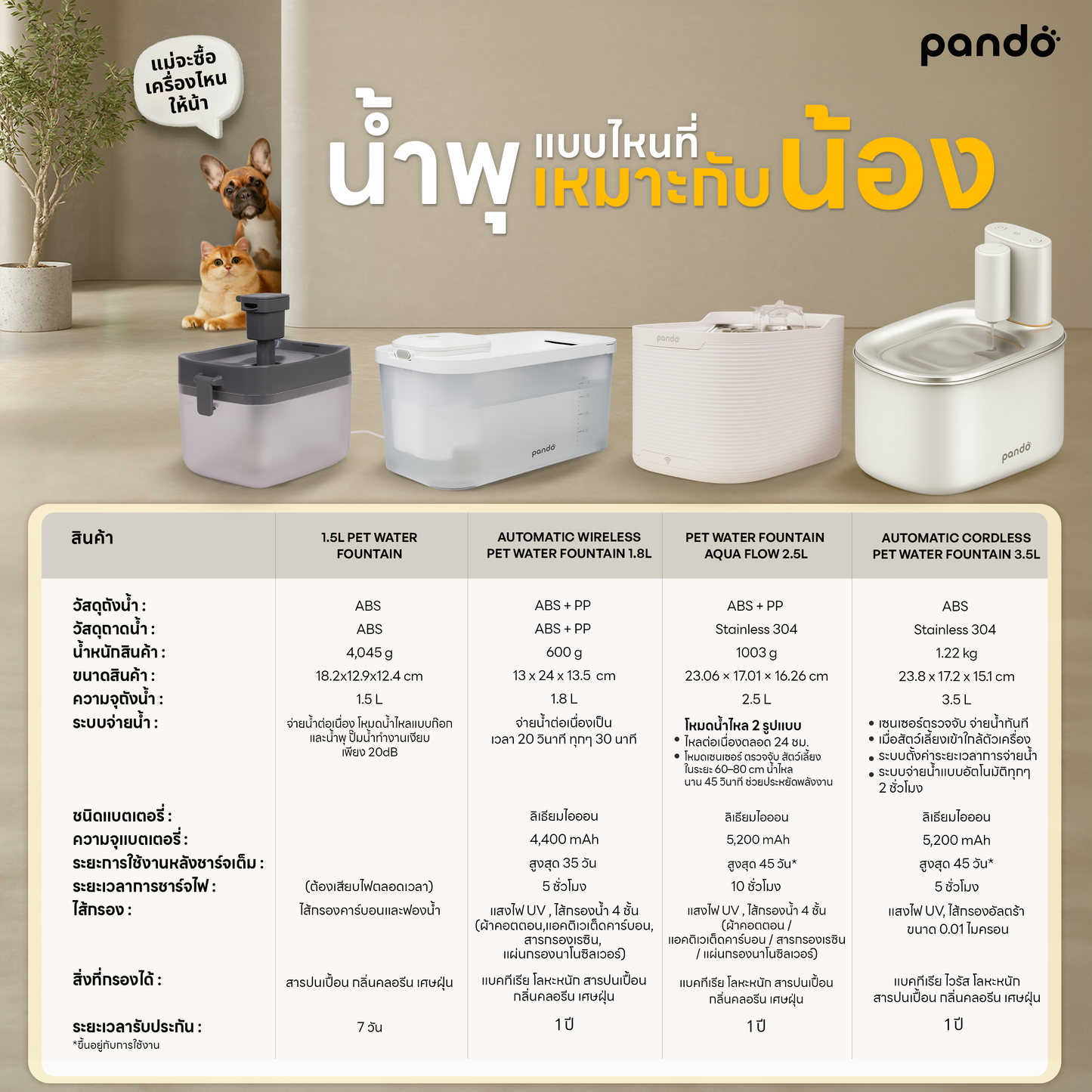 pando 1.5L pet water fountain น้ำพุสัตว์เลี้ยง รุ่น 1.5 ลิตร