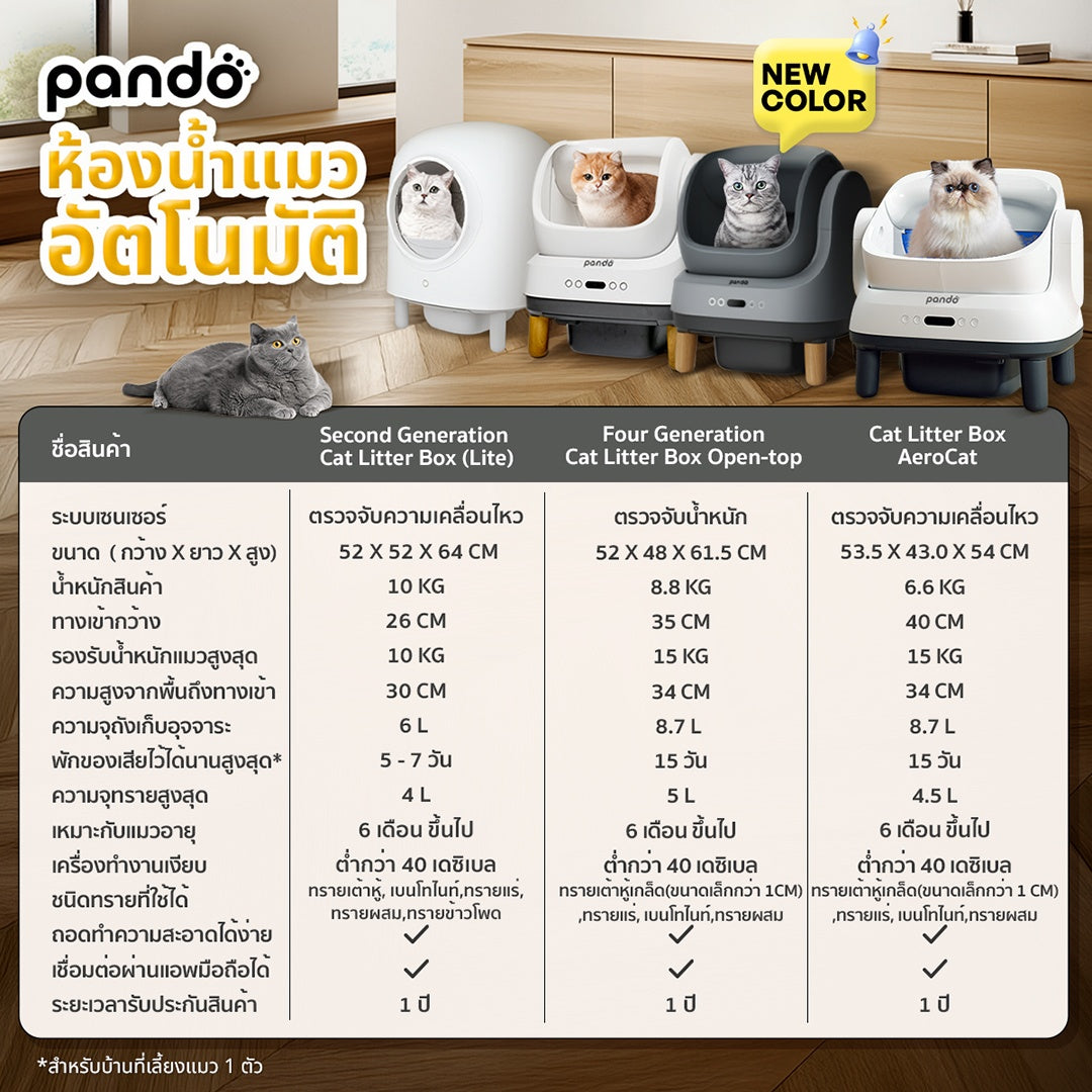 pando AeroCat automatic cat litter box ห้องน้ำแมวอัตโนมัติ รุ่น AeroCat