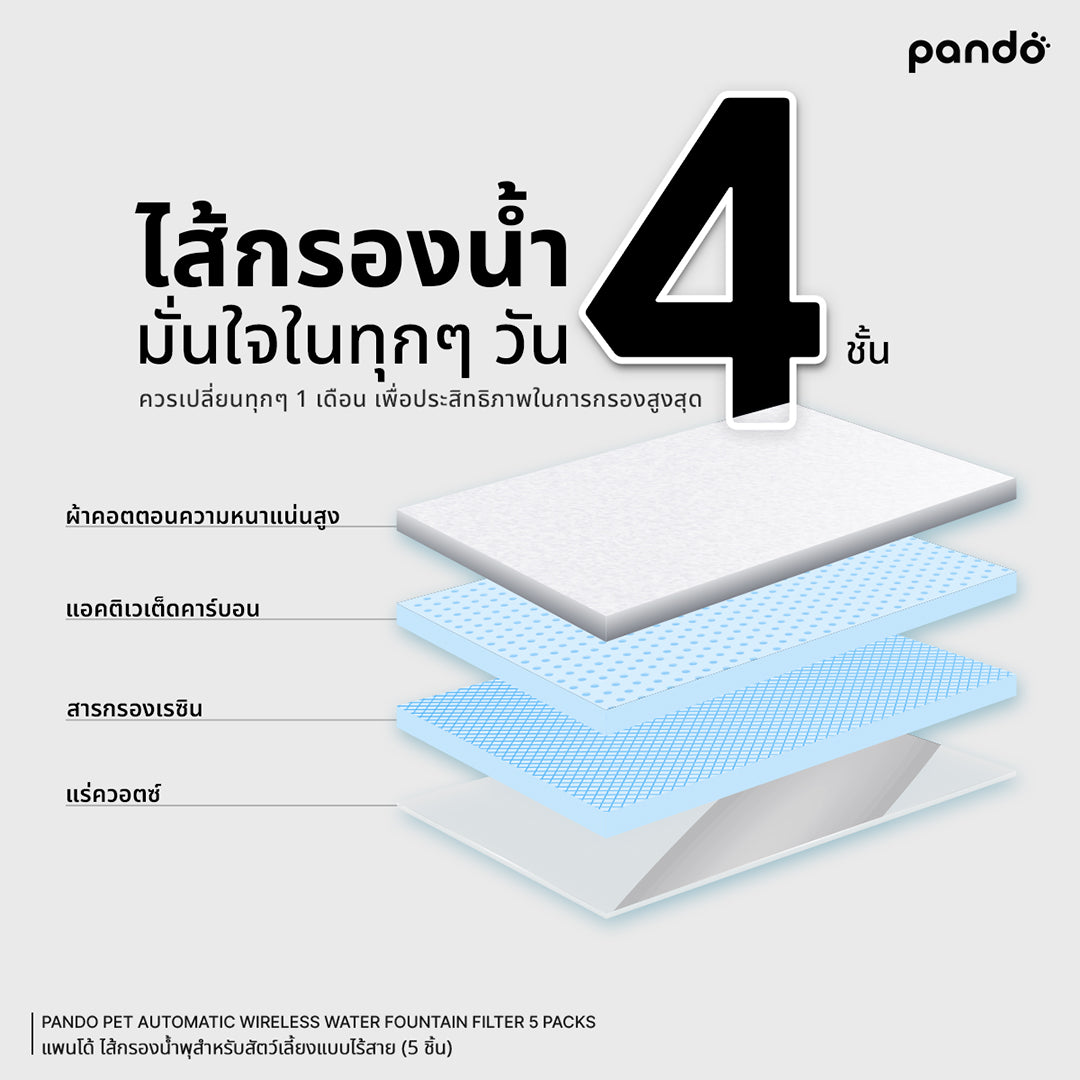 pando filter & sponge set for pet automatic wireless water fountain 5 packs ไส้กรองน้ำพุสำหรับสัตว์เลี้ยงแบบไร้สาย (5 ชิ้น)